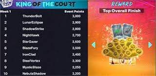 B费昨天和定位球教练C费一起喝咖啡，后者已随阿莫林离队